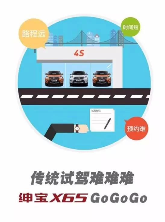 北京开启一键呼叫绅宝X65上门试驾模式